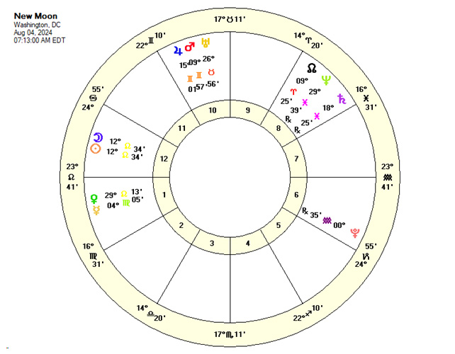 New Moon Chart September 4, 2024